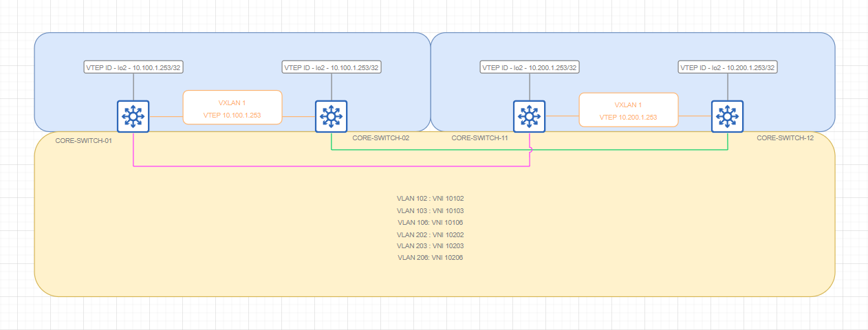 Backhaul-VXLAN.png